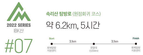 2022 SERIES IBK산 #07 속리산 탐방로 (원점회귀 코스)약 6.2km, 5시간 Start 화북탐방 지원센터 3.1km 문장대 (1,054m) 3.1km Finish 화북탐방 지원센터